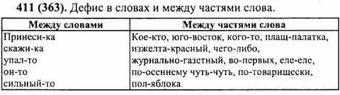 Слова с дефисом между словами
