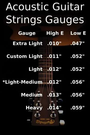 Gauge strings. String action ruler купить в москве. String gauge calculator. Gauge strings. Gauge strings.