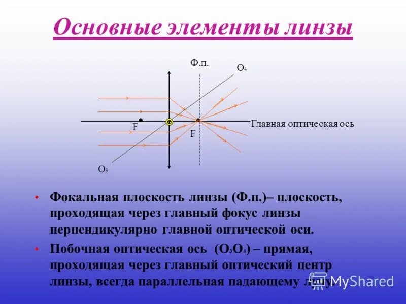 фокус линзы физика 11 класс. дальний фокус линзы это. оптический фокус линзы. оптический фокус линзы. где фокус линзы.