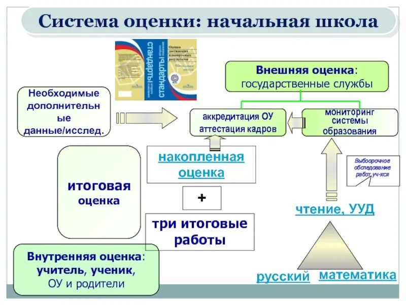 Школьная оценка качества