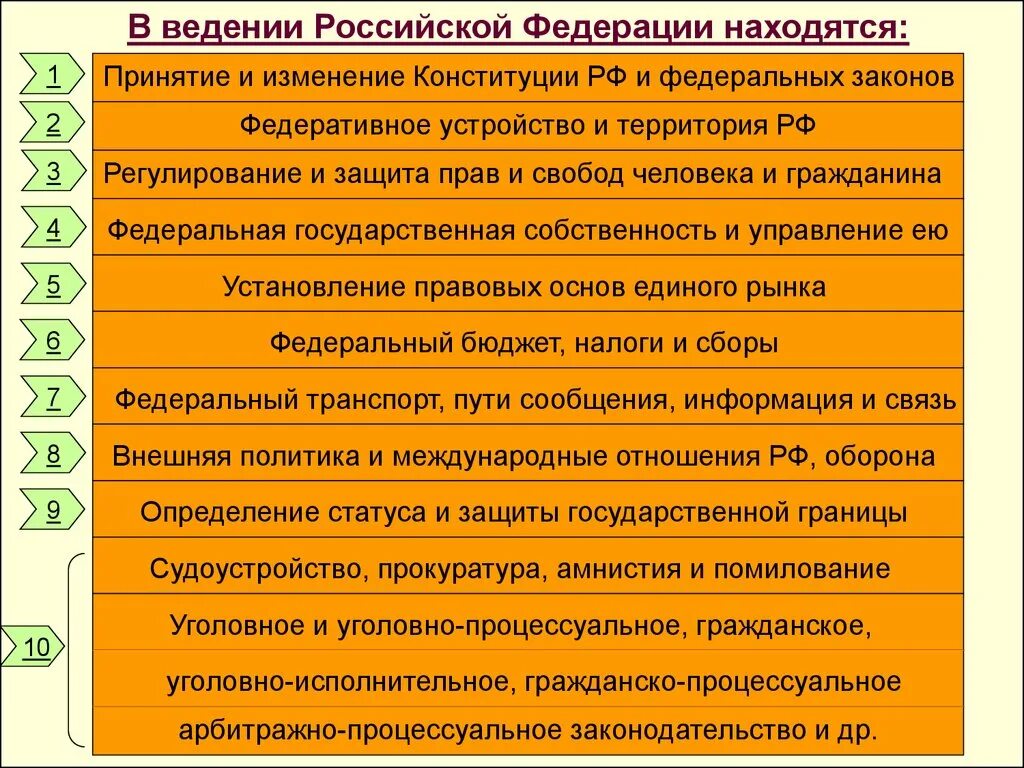 Статья 71 3. Вопросы ведения РФ. Вопросы введения РФ ФЦ. Вопросы находящиеся в ведении РФ. Вопросы ведения Федерации.