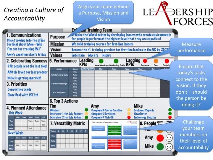 Отложенный старт в Performance Center. Components of Army Leadership. Make a Performance. Attend Plan make work.