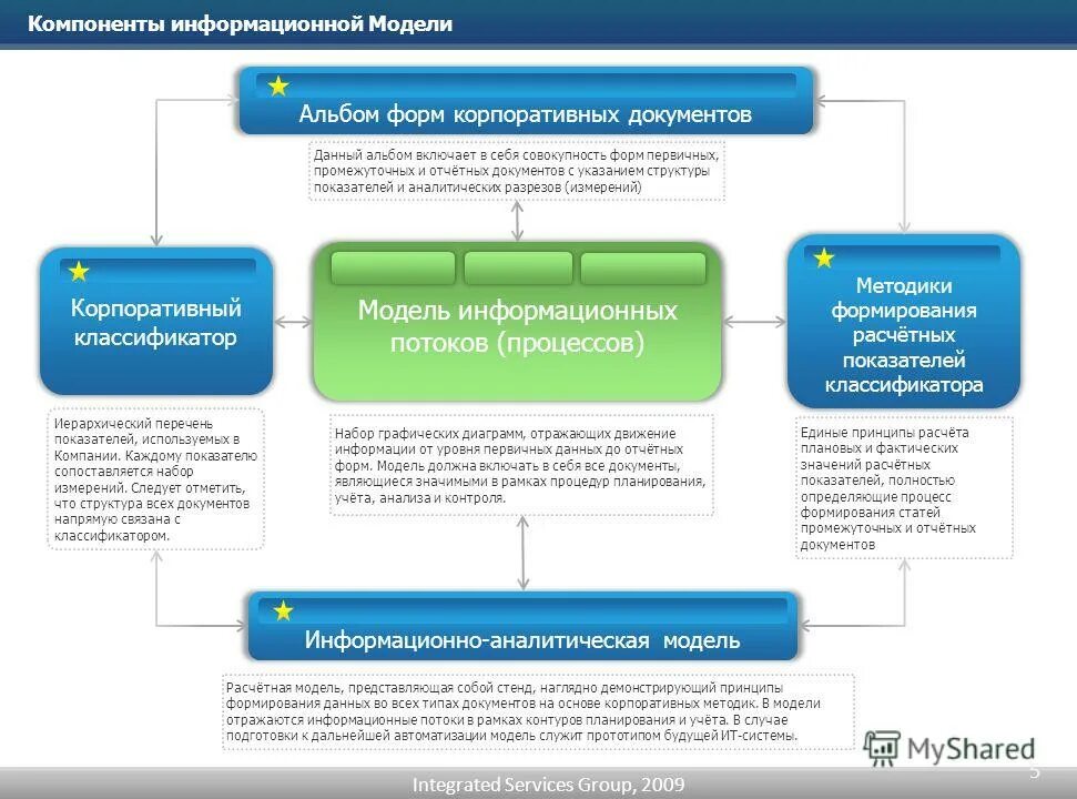 2 аналитические модели