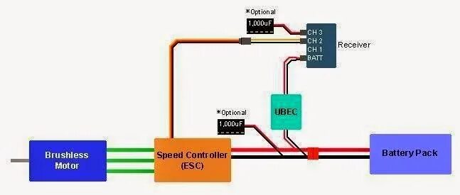 Что такое bec battery elimination circuit. Схема подключения UBEC. UBEC схема. Подключение сервы к приемнику. ESC UBEC.