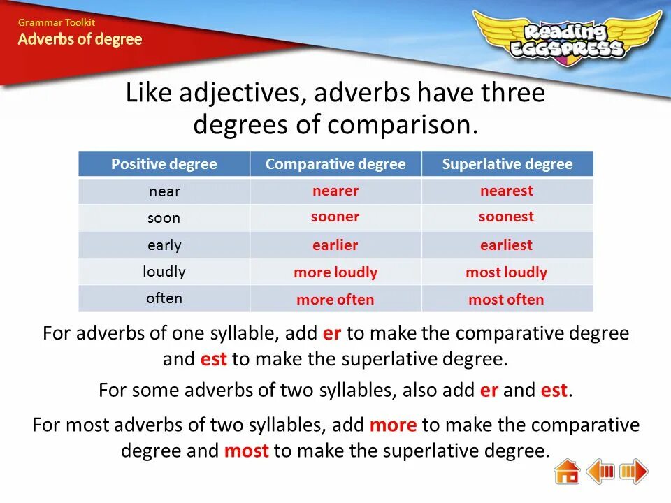 Adjectives adverbs comparisons. Degrees of Comparison of adjectives. Degrees of Comparison of adjectives таблица. Degrees of Comparison of adverbs. Adverb Comparative Superlative таблица.