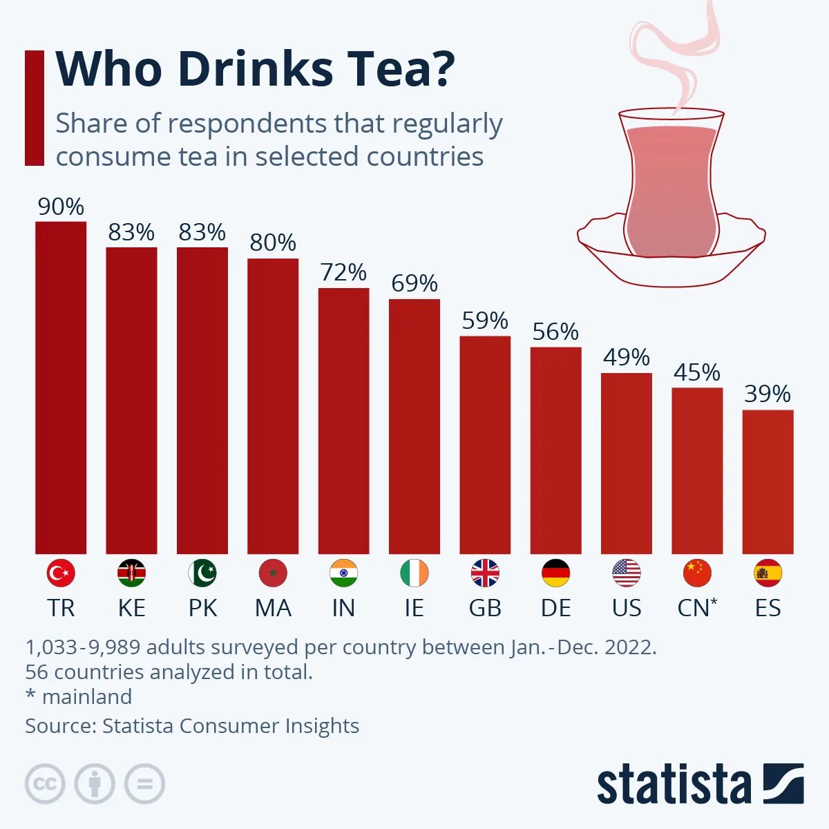 Статистика самых пьющих стран. Список самых пьющих стран. Самые пьющие нации.