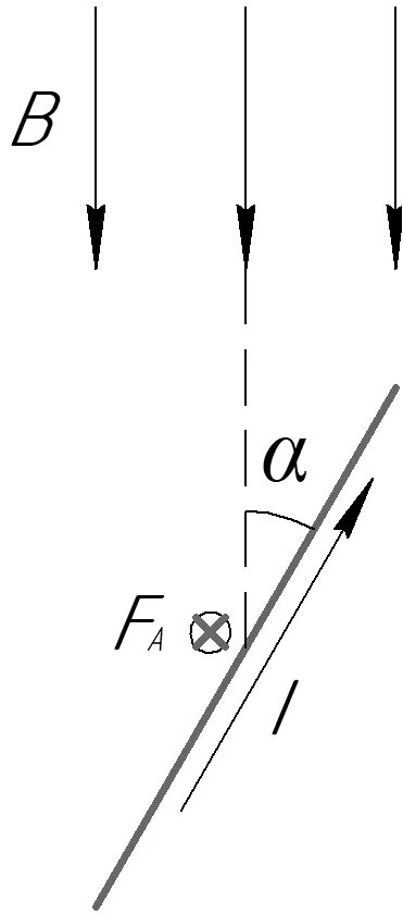 Найти силу Ампера под углом. Прямолинейный проводник длиной 20 см. Прямолинейный проводник длиной 40 см по которому. Прямолинейный проводник длиной 20 см по которому.