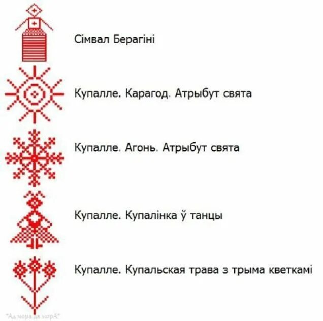 Символ богатства в белорусском орнаменте. Обозначения белорусского орнамента. Символика белорусского орнамента. Символы белорусского орнамента. Белорусские узоры и орнаменты.