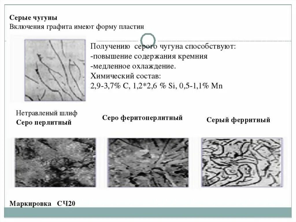 Содержится в чугуне. Форма графита в чугуне сч40…. серый чугун имеет форму графитовых включений. включения графита в чугуне марки сч 30 имеют. графитовые включения в чугуне марки сч15.