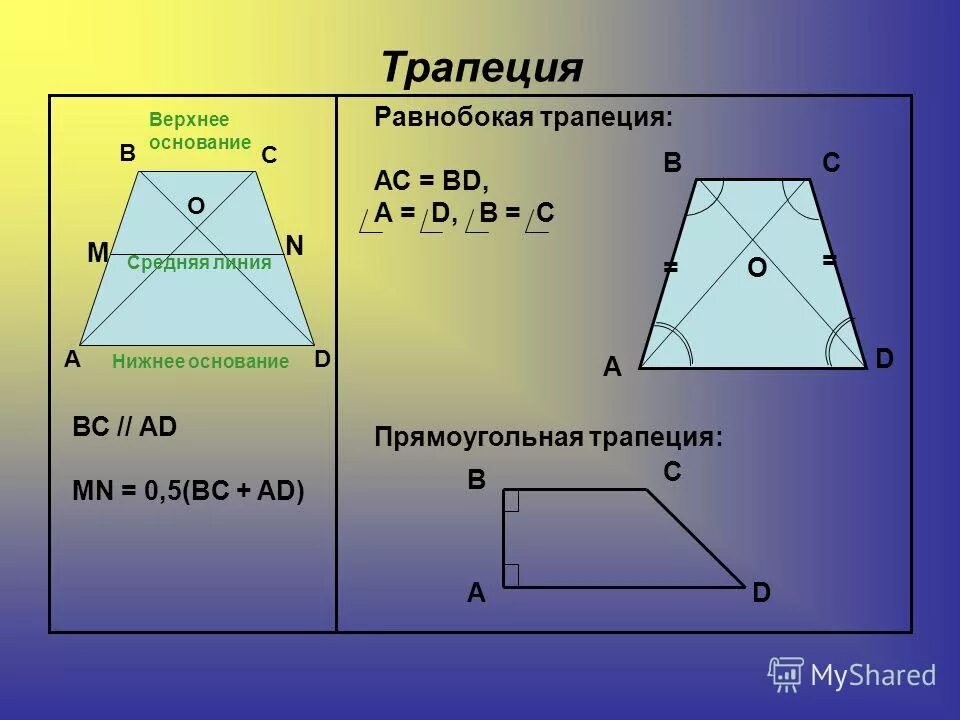 Основание рав. Равнобокая трапеция. Основания трапеции. Прямоугольная трапеция. Основания прямоугольной трапеции.