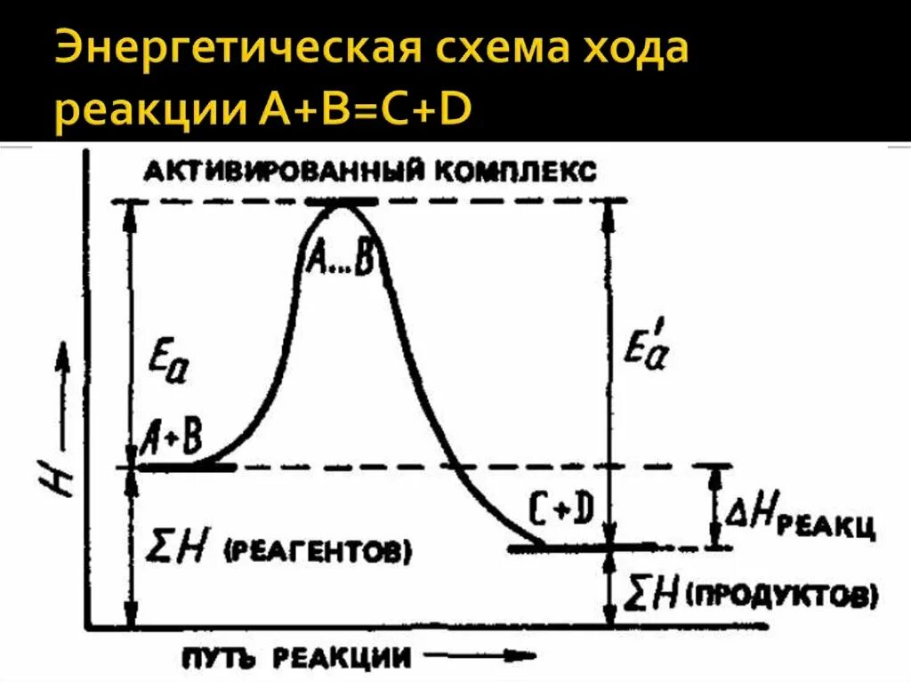 В ходе реакции по схеме. Энергетическая схема. энергетическая схема реакции. энергетика химических реакций. энергетическая кривая химической реакции.