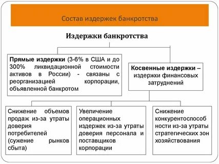 Субъектный состав банкротства