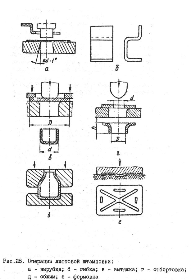 Штамповка отверстий. Вытяжка операция листовой штамповки. Операции листовой штамповки схемы. Листовая штамповка вытяжка схема. Штамповка листового металла схема.