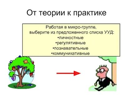 От теории к практике 7 класс