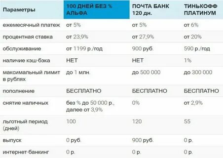 В сбербанке сколько процентный кредит потребительский