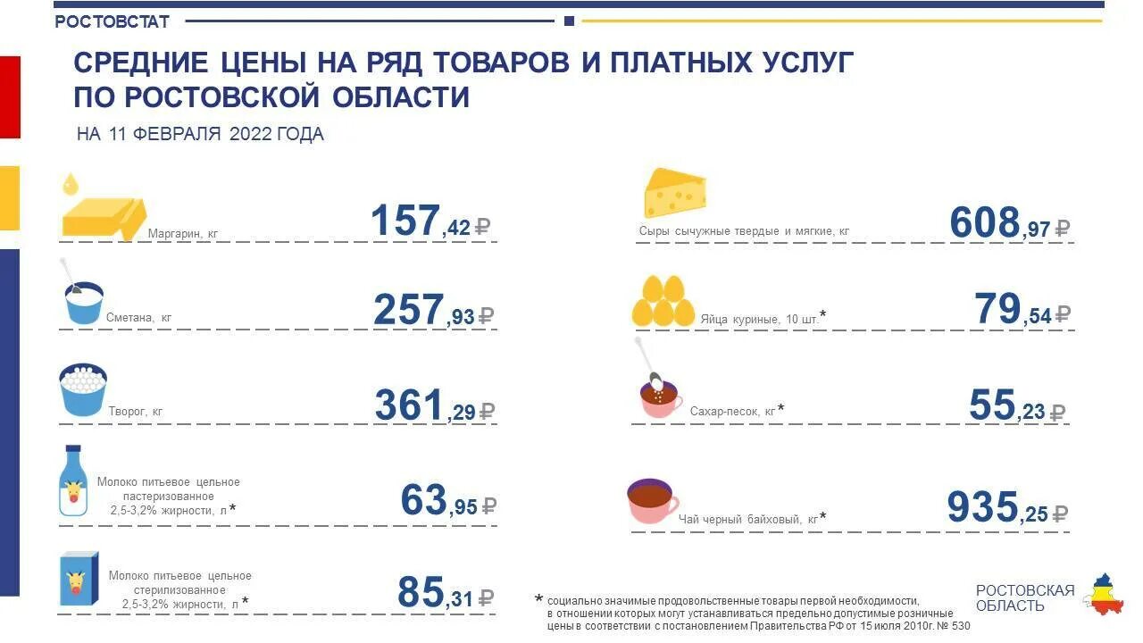 Инфляция цен 2025. Инфляция и потребительская корзина. потребительская корзина на 2025 год. инфляция продуктовой корзины. потребительская корзина 2025.
