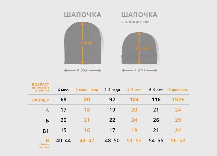 Размер шапки в 7 лет. Размер шапки. таблица размеров шапок для новорожденных. высота шапки таблица. стандартная глубина шапки.