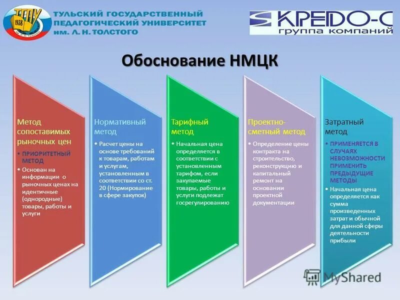 Планирование в сфере государственных и муниципальных закупок. Планирование в сфере государственных и муниципальных закупок. Кассовый план исполнения бюджета. Приоритетных метод расценки. Закупки для государственных и муниципальных нужд.