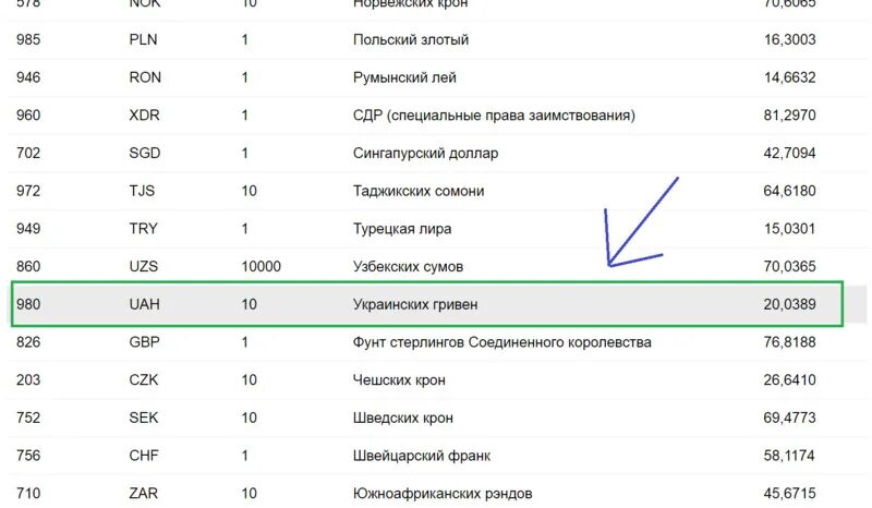 1 рубль сколько долларов. Валютный калькулятор гривны рубли. Гривна код валюты. Курс гривны к рублю на сегодня ЦБ. 1 Гривна в рублях.