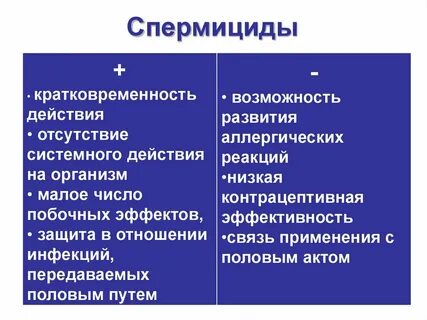 Спермициды что это