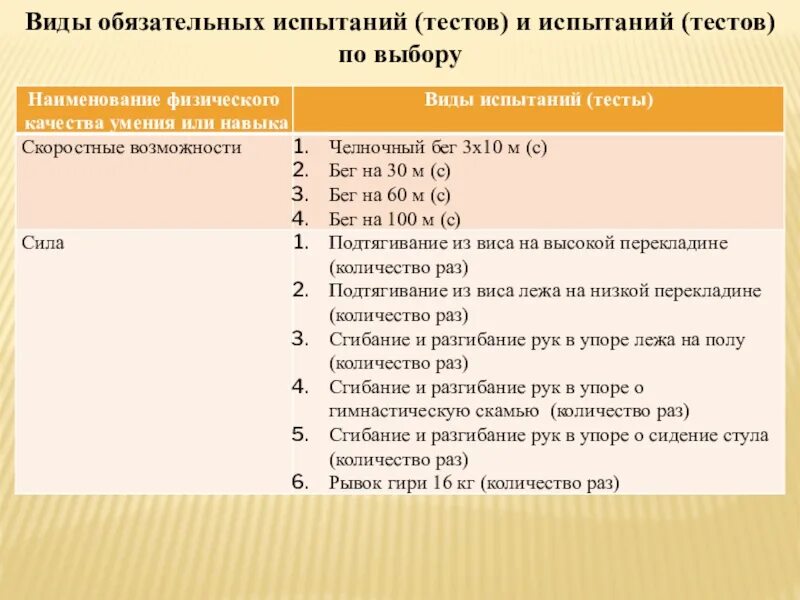 Какое количество испытаний тестов. Виды испытаний. обязательные виды испытаний гто. виды тестовых испытаний. обязательные испытания гто и по выбору.