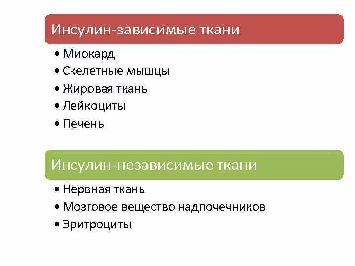 Инсулин чувствительные ткани. Коэффициент чувствительности к инсулину. Препараты группы тиазолидиндиона. Чувствительность к инсулину. Чувствительность тканей к инсулину.