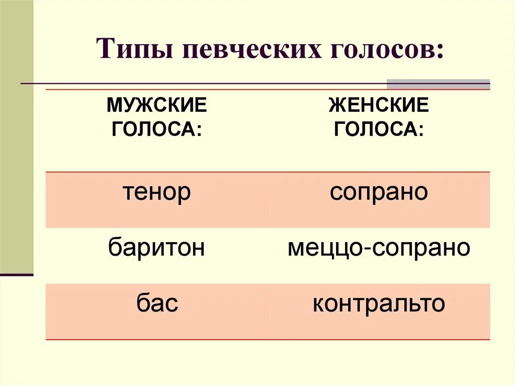 Типы певческих голосов. Мужские певческие голоса. Певческие голоса мужские и женские и детские. Женские певческие голоса.