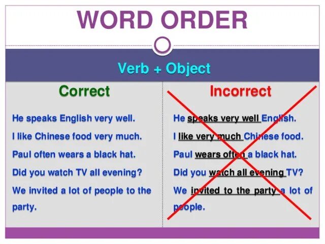 Marked word order. Word order in English. Word order in English sentence. English sentence Word order. Basic Word order in English.