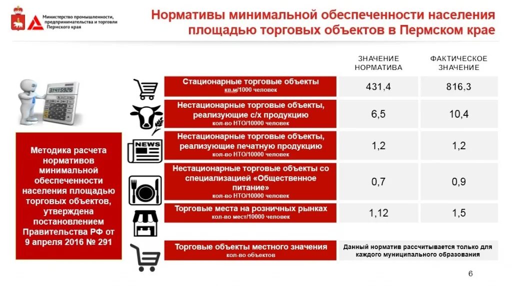 Уровень 3 обеспеченности. Нормативная обеспеченность населения торговыми площадями. Норматив обеспеченности населения торговыми площадями. Норматив обеспеченности торговыми площадями на 1000 жителей. Расчет обеспеченности населения торговыми площадями.