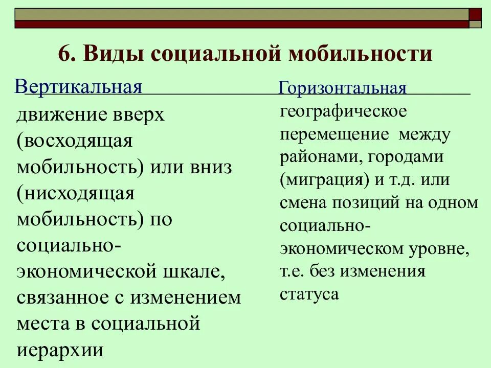 Примеры восходящей мобильности в обществе. Виды социальной мобильности. Виды социальной мобильности вертикальная и горизонтальная. Виды социальной мобюильности. Виды вертикальной социальной мобильности.