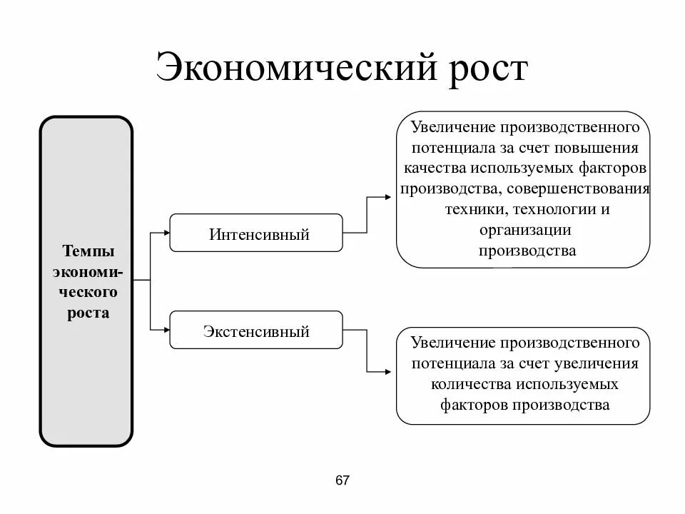 Экономическую информацию о экономических производственных