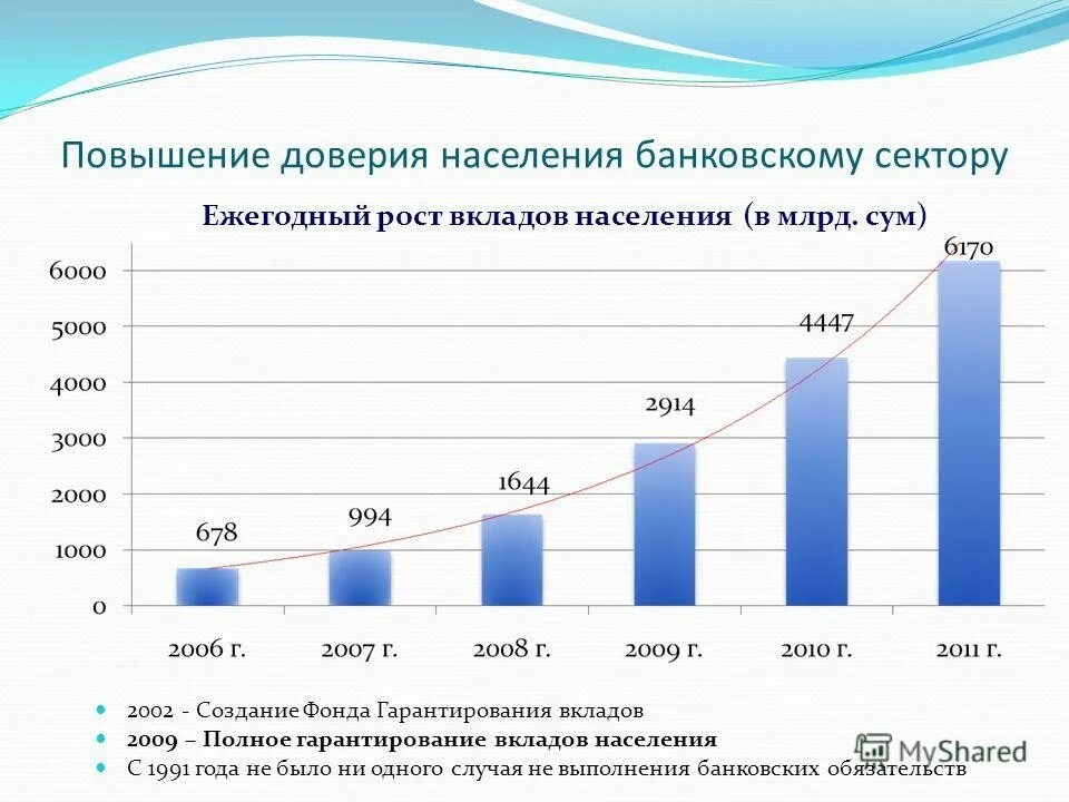Обязательного страхования вкладов в банках российской федерации. Защита вкладов. Система страхования вкладов (ссв). Система страхования вкладов (ссв). Страхование депозитов.