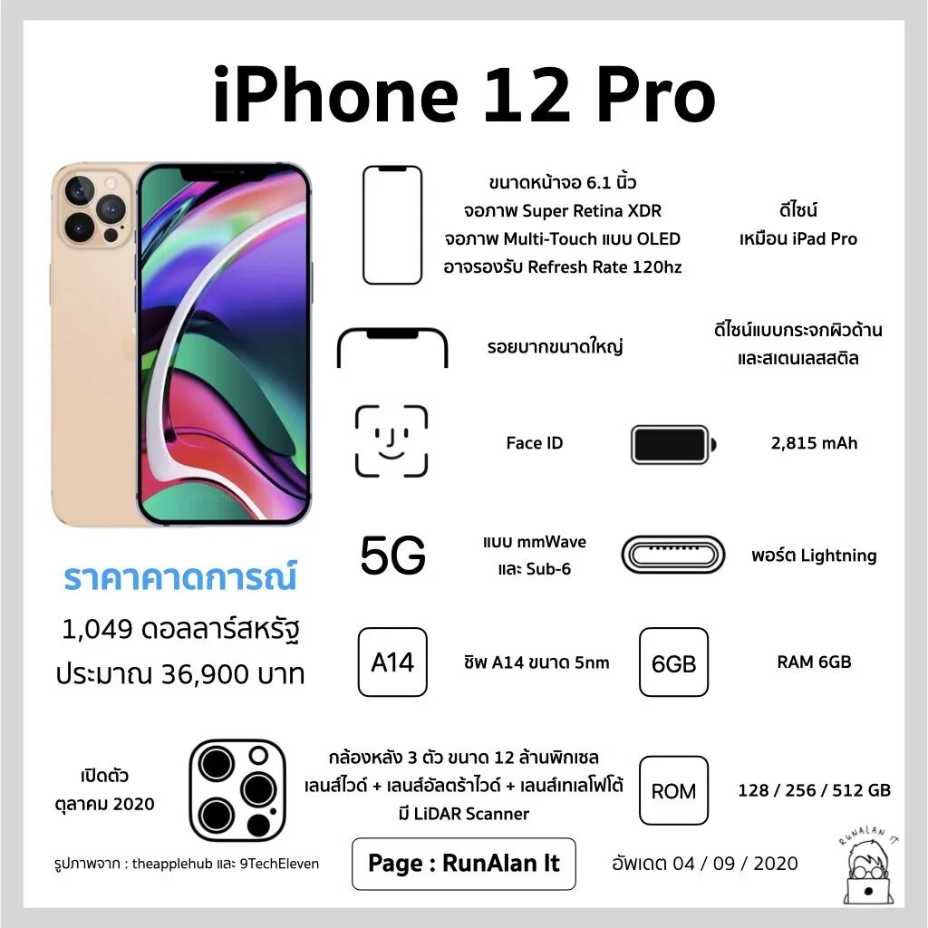 11 про сколько памяти. Iphone 12 Pro Max характеристики. Айфон 12 Промакс характеристики. Iphone 12 Pro описание и характеристики. Характеристика айфон 12 цвета.