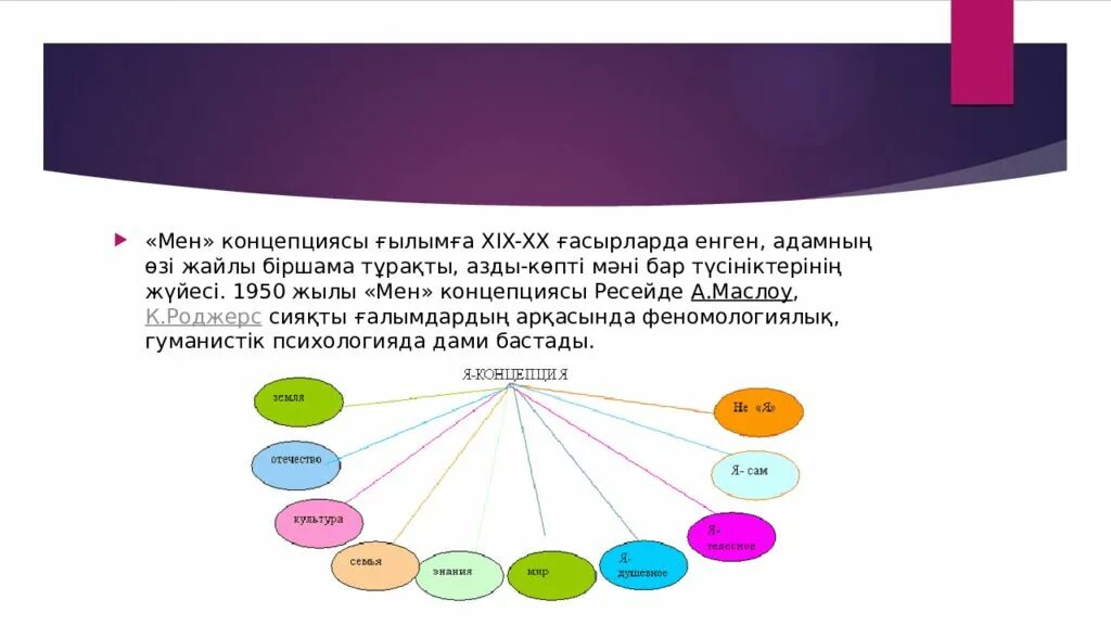 Мен концепциясы. Мен тұжырымдамасы мен концепциясы реферат. Мена. М.веберанын концепциясы. Шынайы мен