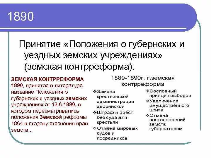 Положение о губернских и уездных земских учреждениях 1890. Положение о губернских и уездных земских учреждениях 1864 г. Положение о земских учреждениях 1890. Положение о земских учреждениях. Издание положения о уездных земских учреждениях