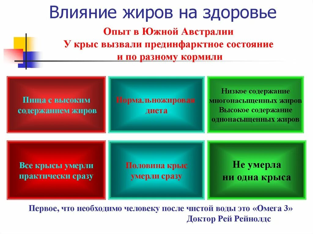 Содержание жира влияет. Влияние жиров на здоровье. жиры влияние на организм. как жир влияет на организм. влияние животных жиров на организм.