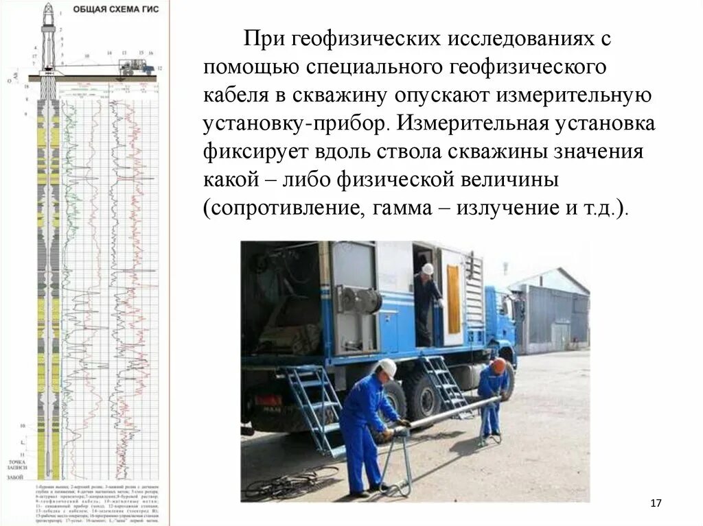 Метод геофизической скважины. Каротажные станции для исследования скважин. ГИС геофизические исследования скважин. Геофизические методы исследования скважин схема. Геофизические исследования скважин приборы к5.