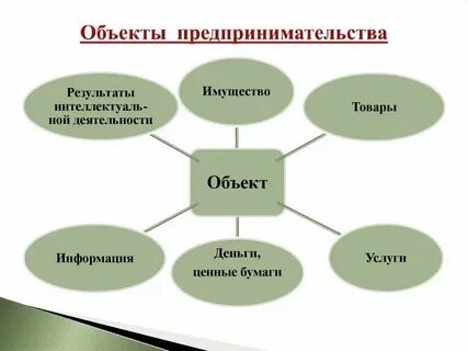 Объекты хозяйственной и иной деятельности это