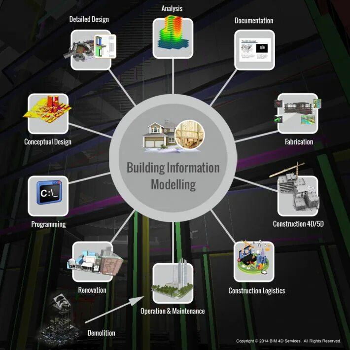 Detailed design. BIM модель инновационного кампуса. BIM-технологии США. BIM model Programm. X4 строительство управление.