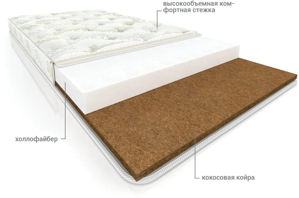 Наполнитель беспружинного матраса