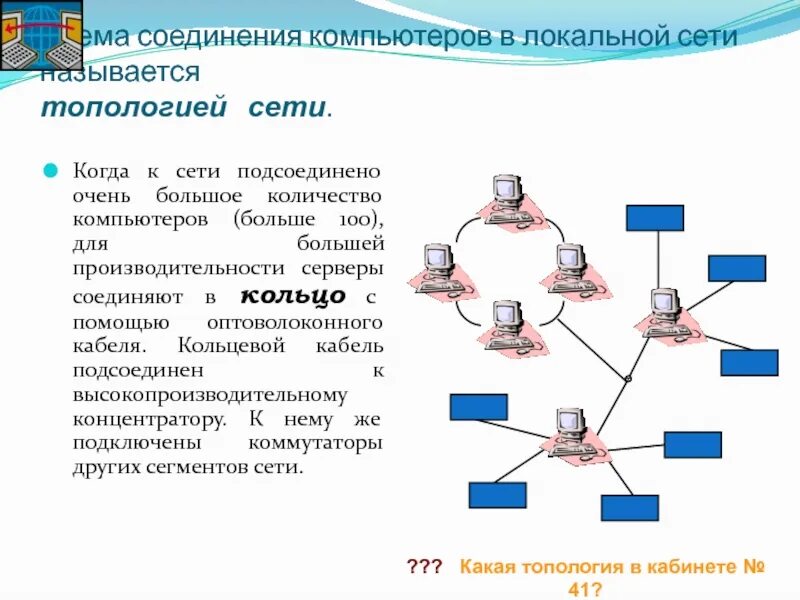 Как подключить компьютеры через локальную сеть. Схемы соединения компьютеров. схема соединения компьютеров в сети. способы соединения компьютеров в локальную сеть. соединение компьютеров кольцевой топологии.