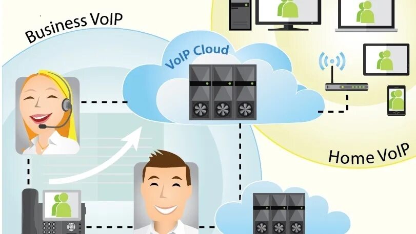 Voice services. IP телефония для бизнеса инфографика. Комплект VOIP Gene. VOIP provider иконка. Картинка VOIP Media Business PNP.