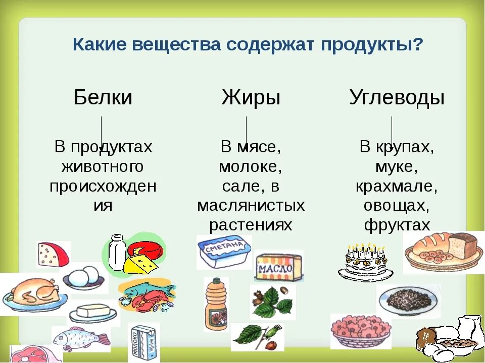 Какая еда называется