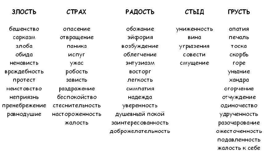 Эмоции на б. Чувства и эмоции список таблица. чувства таблица психология. список эмоций человека в психологии. список эмоций и чувств человека таблица.