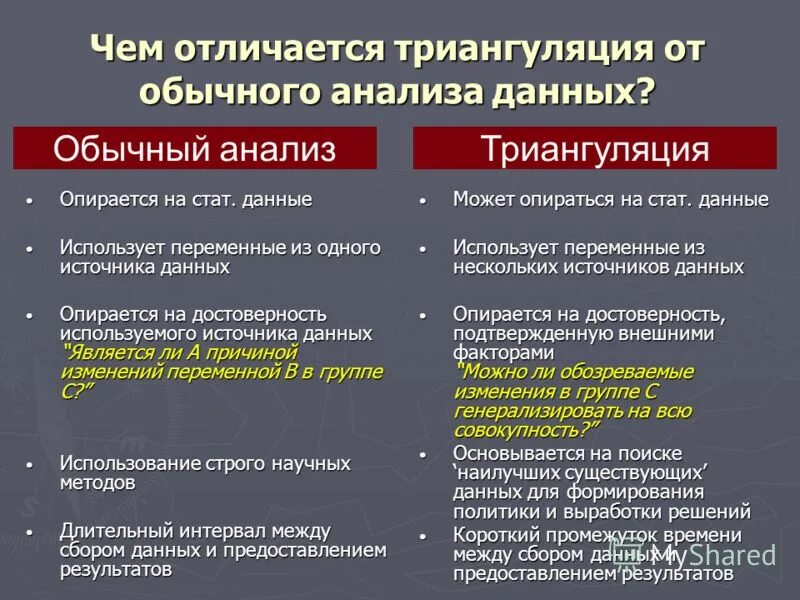 Отметьте признаки отличающие. Триангуляция в психологии. Триангуляция в социологии. Триангуляция это в психологии простыми словами. Триангуляция манипуляция.