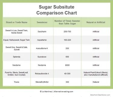 Sweet comparative