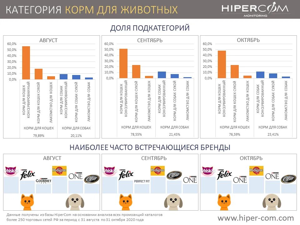 Рейтинг производителей кормов. Категория кормов для животных. Категории кормов для собак. Классификация корма для собак. Список импортных кормов для собак.