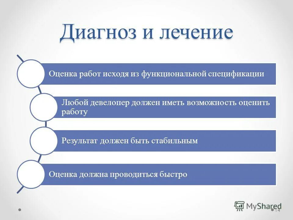 Высоко оценить работу