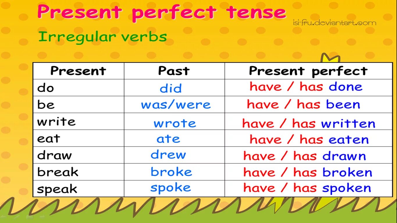 Digging глагол. Правило про образование the present perfect Tense. Present perfect Tense правило. The present perfect Tense. The perfect present.