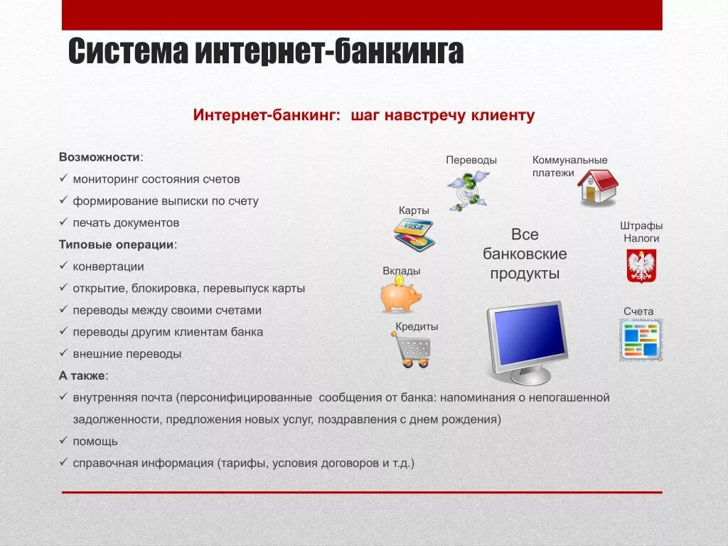 Указать наборы используемых данных. Возможности интернет банкинг. Системы интернет-банкинга. Возможности интернет банка. Функции интернет банкинга.